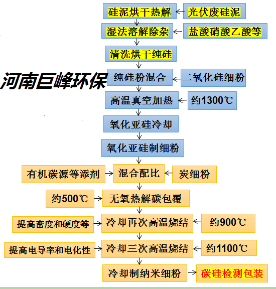鋰電池負極石墨粉再生修復技術(shù)工藝線