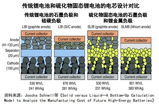 鋰電池負極石墨粉再生修復技術(shù)獲獎