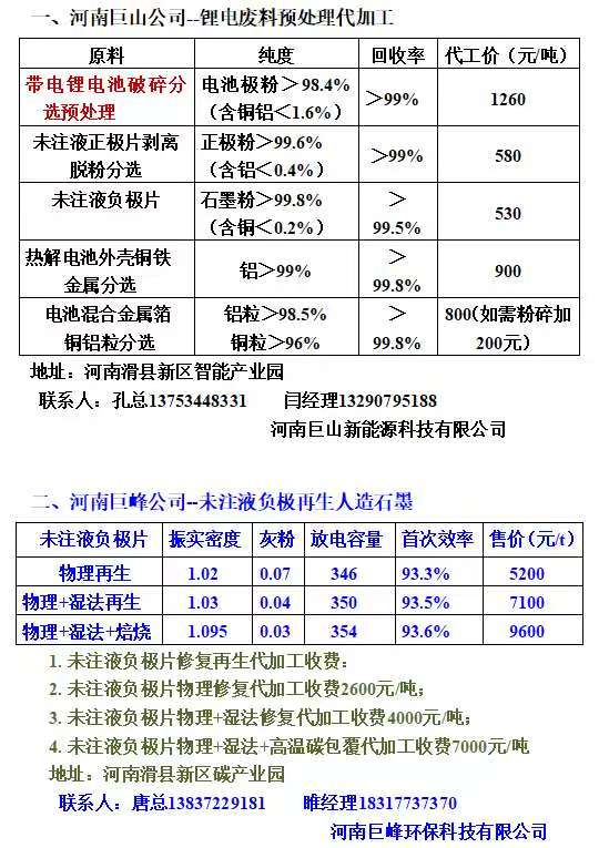 回收鋰電池 廢舊鋰電材料回收加工